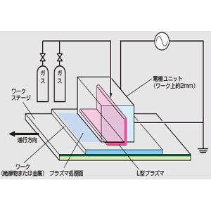 大気圧プラズマ概念図