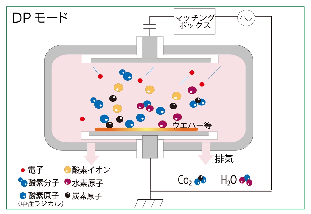 真空プラズマ装置