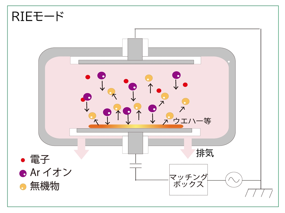 真空プラズマ装置