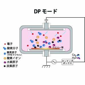 ダイレクトモード　DPモード