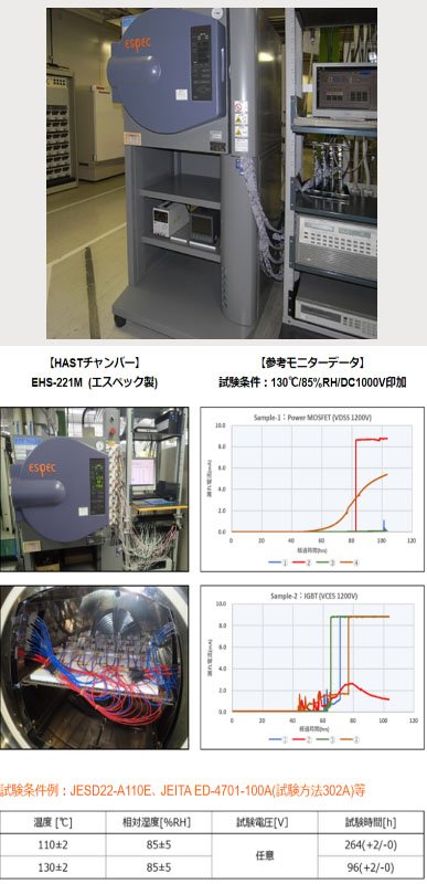 パワーデバイス　HAST試験