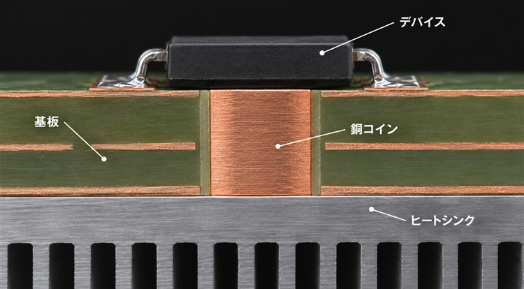 銅コイン構造イメージ