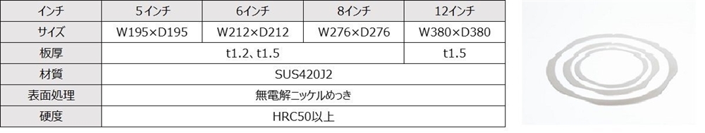 エレクトロニクス記事詳細（関連商品追加Ver） | ヤマトマテリアル株式会社