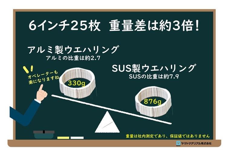 SUS製ダイシングリングより軽いAL（アルミ）製ウエハリング。輸送費削減、オペレーターの負担軽減にもつながります