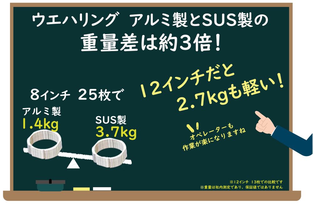 SUS製ダイシングリングより軽いAL（アルミ）製ウエハリング。輸送費削減、オペレーターの負担軽減にもつながります
