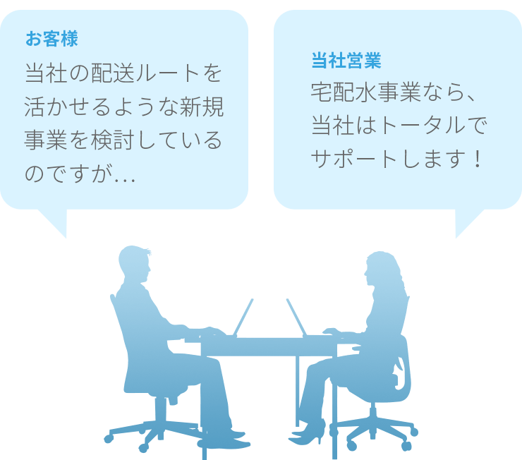 宅配水事業を検討中のお客様に、トータルサポートを提案する場合